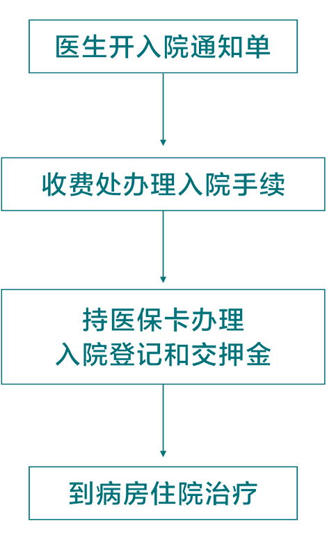 入院流程.png